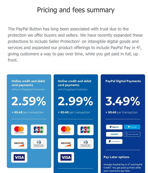 foreign transaction fee paypal credit card